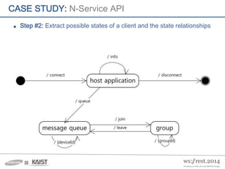 CASE STUDY: N-Service API
■ Step #2: Extract possible states of a client and the state relationships
 