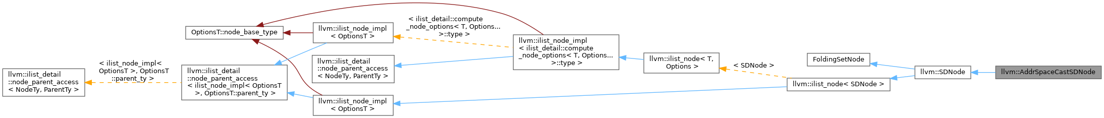 Inheritance graph