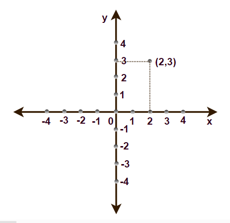Example 1
