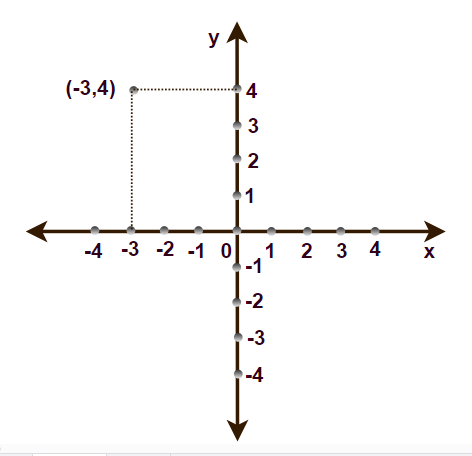 Example 2