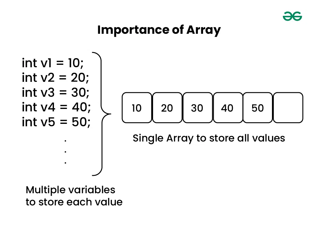 Importance-of-Array