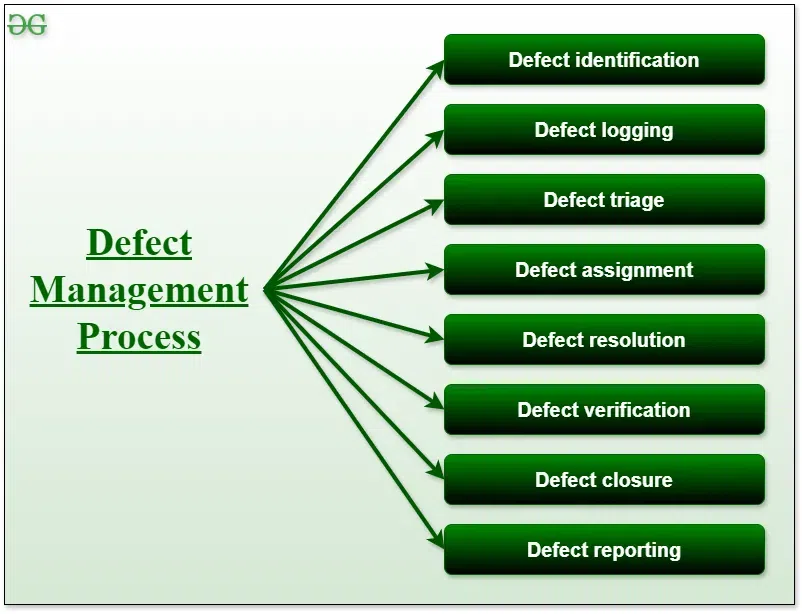 Defect-Management-Process
