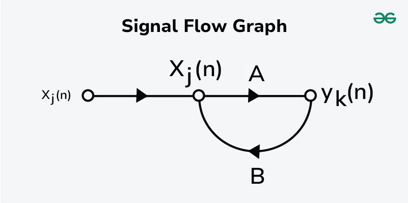 Signal-Flow-Graph