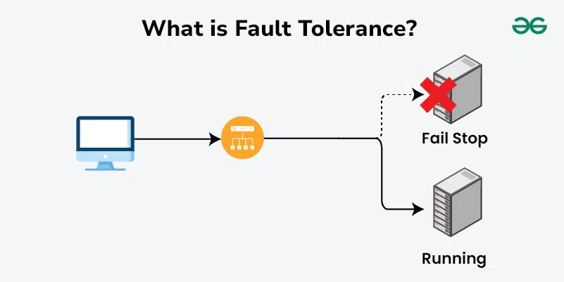 What-is-Fault-Tolerance