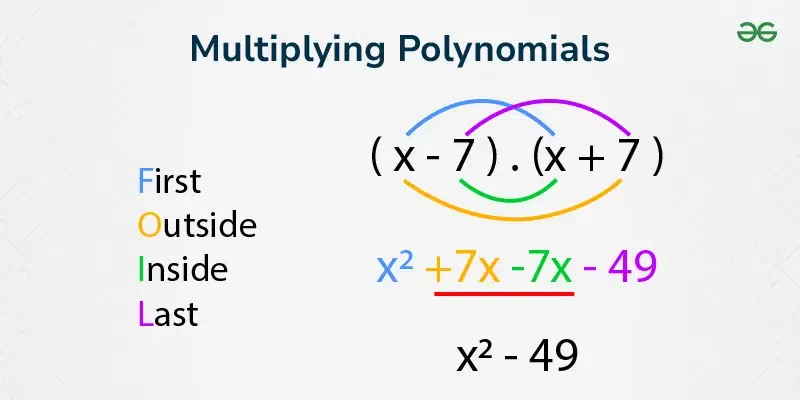 Multiplying-Polynomials