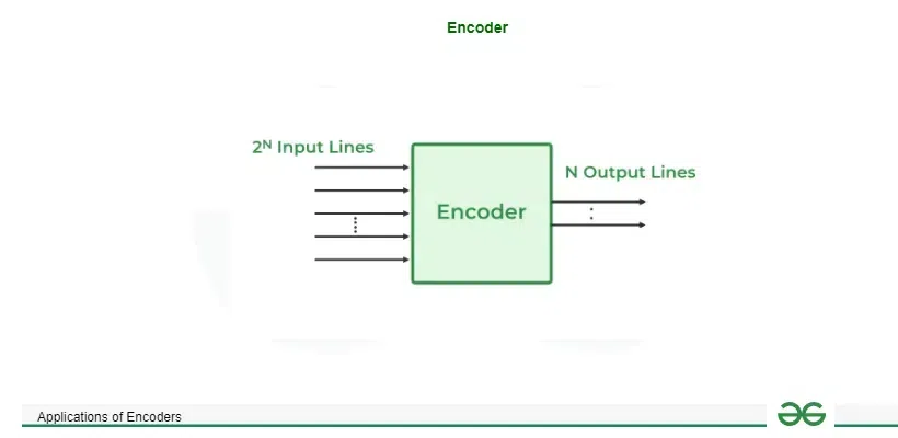 encoder
