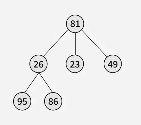 second-largest-element-in-n-ary-tree-2