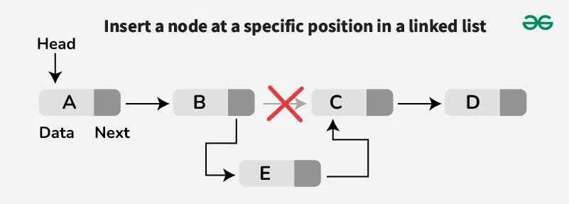 Insertion-at-a-Specific-Position-of-the-Singly-Linked-List-copy