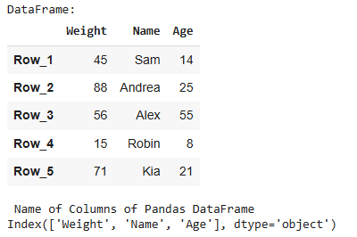 Using-DataFrame-Columns-to-Retrieve-Column-Labels