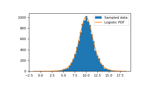 ../../../_images/numpy-random-Generator-logistic-1.png