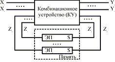 combinational device